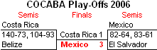 Play-Off bracket