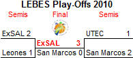 Play-Off bracket