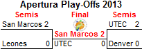 Play-Off bracket