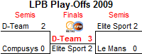 Play-Off bracket