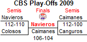 Play-Off bracket