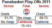 Play-Off bracket