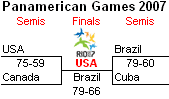 Play-Off bracket